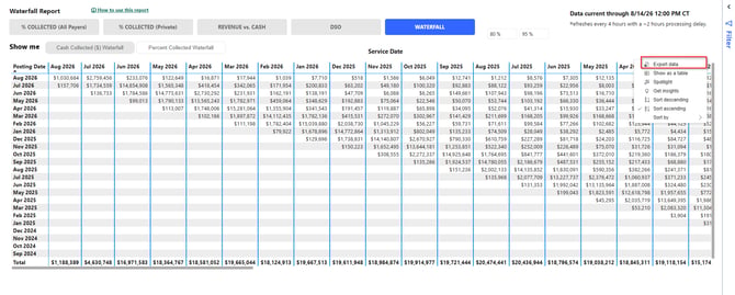 waterfall_vs_cash_collected_export_data