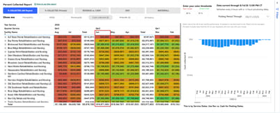 waterfall_vs_cash_collected_pickServiceMonth