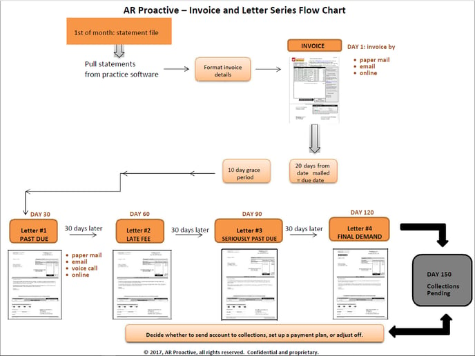 Patient Billing Workflow